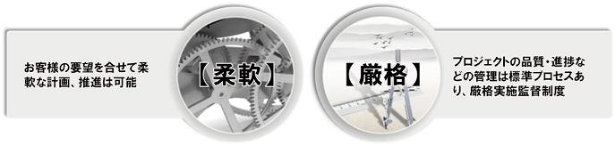  YDDコンバージョンサービスの特徴 